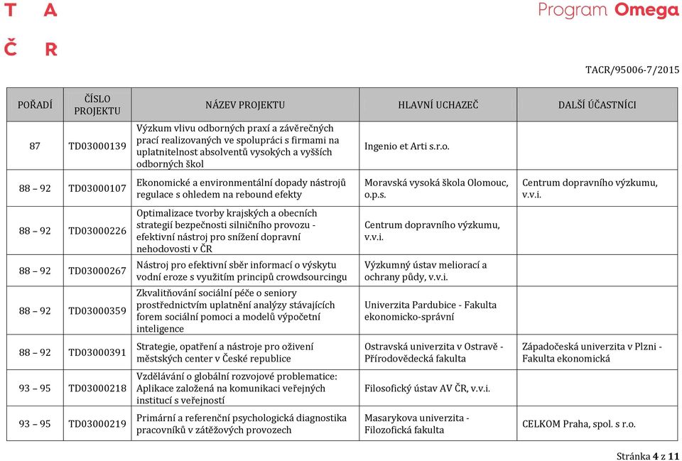 efekty Optimalizace tvorby krajských a obecních strategií bezpečnosti silničního provozu - efektivní nástroj pro snížení dopravní nehodovosti v ČR Nástroj pro efektivní sběr informací o výskytu vodní