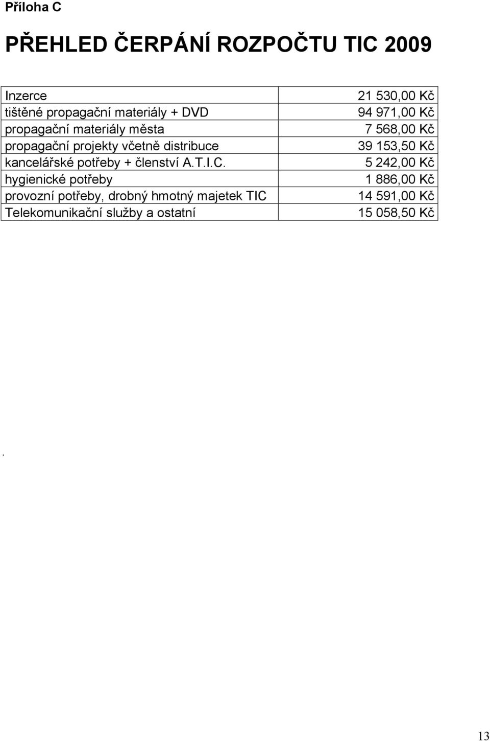 hygienické potřeby provozní potřeby, drobný hmotný majetek TIC Telekomunikační služby a ostatní