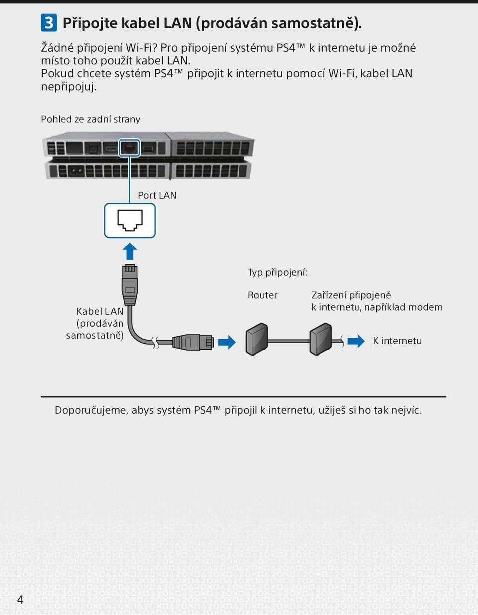 Pokud chcete systém PS4 připojit k internetu pomocí Wi-Fi, kabel LAN nepřipojuj.