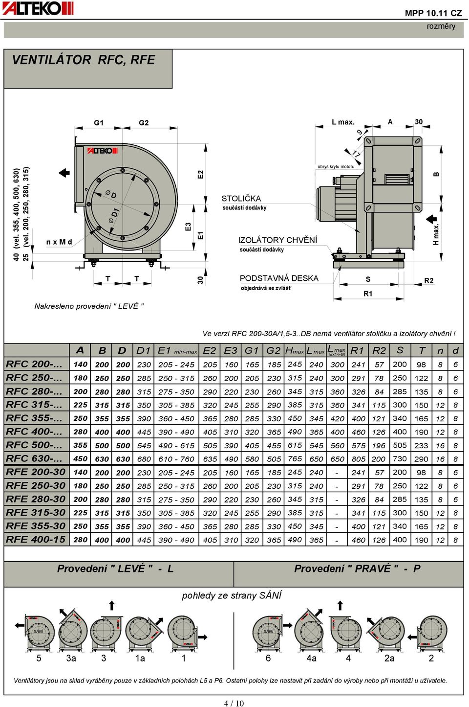Nakresleno provedení " LEVÉ " T T 30 PODSTAVNÁ DESKA objednává se zvlášť S R R Ve verzi RFC 00-30A/,5-3..DB nemá ventilátor stoličku a izolátory chvění! RFC 00-... A B D D E min-max E E3 G G Hmax L max L max R R S T 40 00 00 30 05-45 05 RFC 50-.