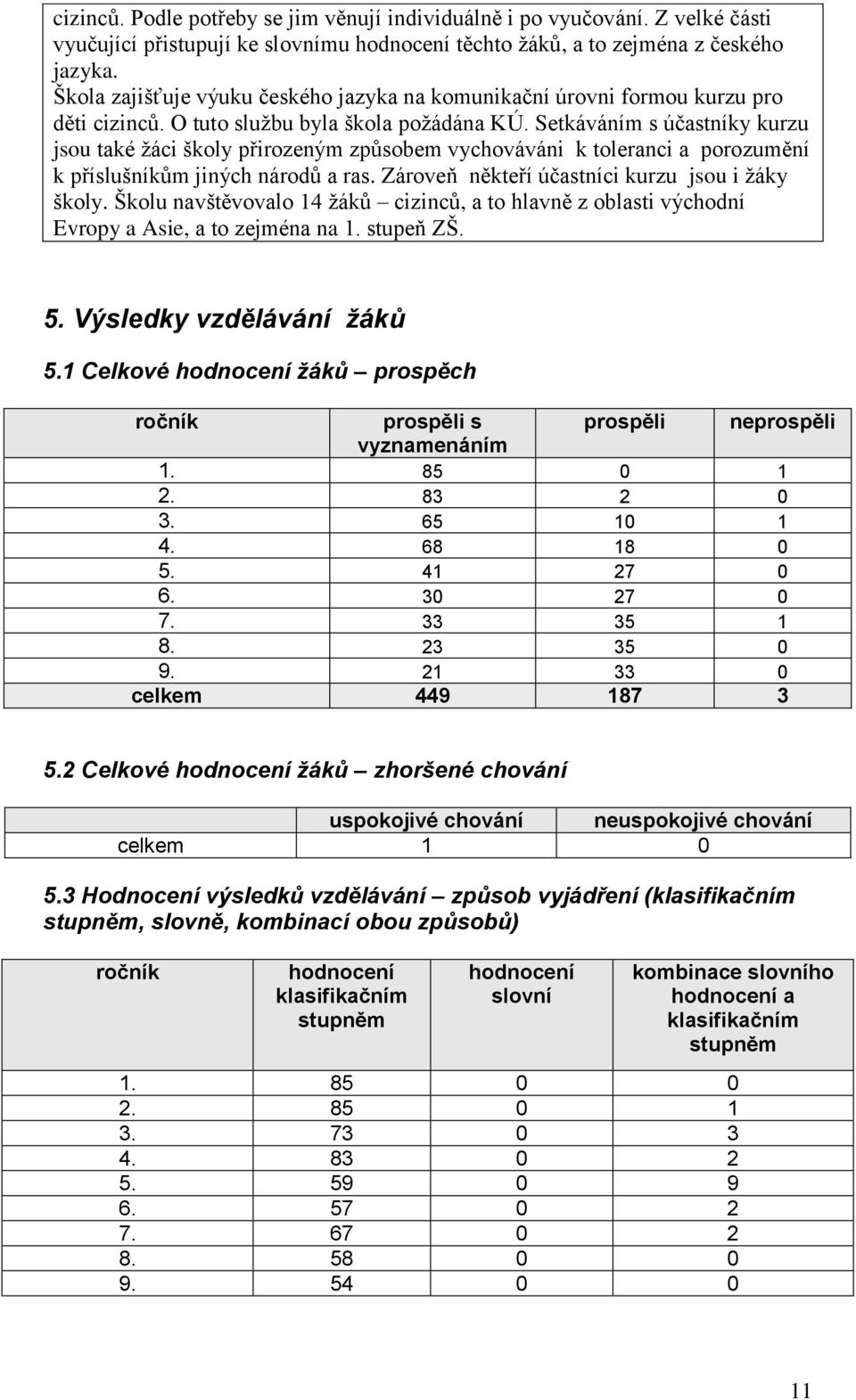 Setkáváním s účastníky kurzu jsou také žáci školy přirozeným způsobem vychováváni k toleranci a porozumění k příslušníkům jiných národů a ras. Zároveň někteří účastníci kurzu jsou i žáky školy.