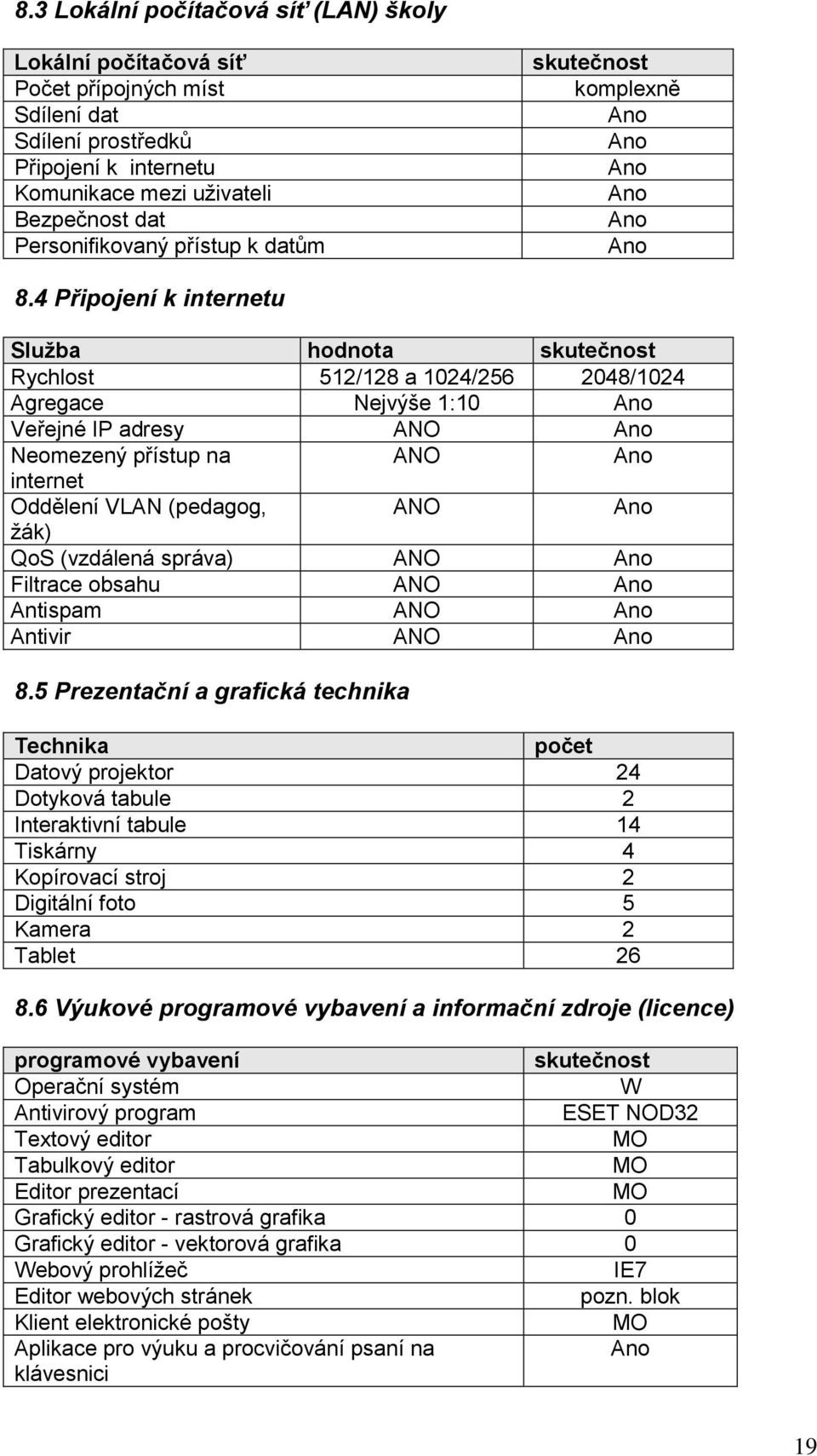 4 Připojení k internetu Služba hodnota skutečnost Rychlost 512/128 a 1024/256 2048/1024 Agregace Nejvýše 1:10 Ano Veřejné IP adresy ANO Ano Neomezený přístup na ANO Ano internet Oddělení VLAN