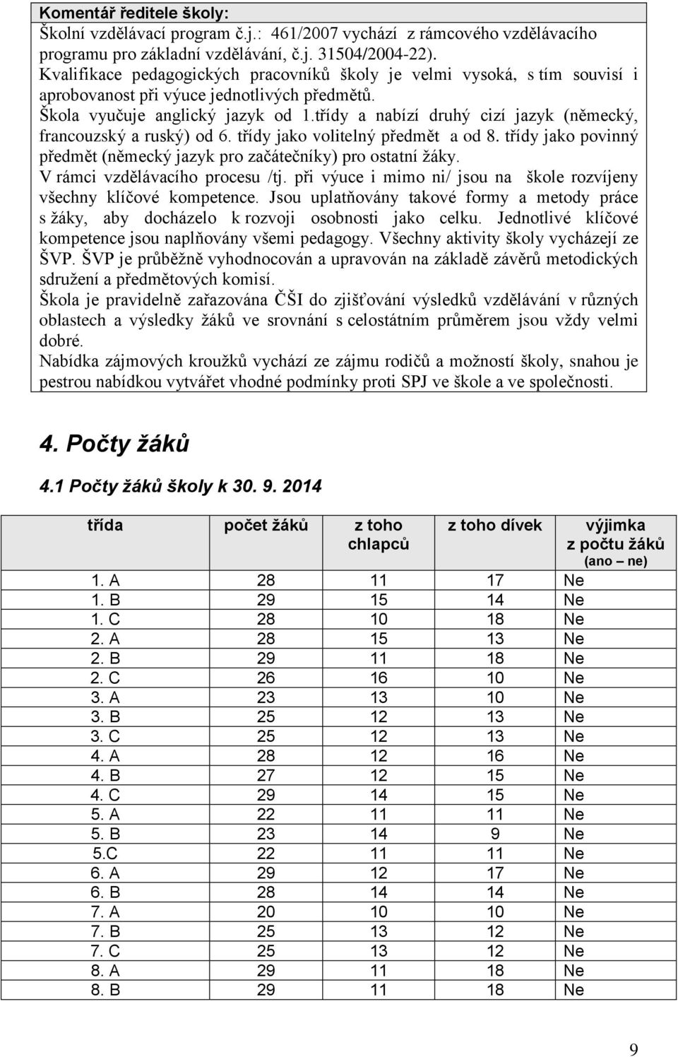 třídy a nabízí druhý cizí jazyk (německý, francouzský a ruský) od 6. třídy jako volitelný předmět a od 8. třídy jako povinný předmět (německý jazyk pro začátečníky) pro ostatní žáky.