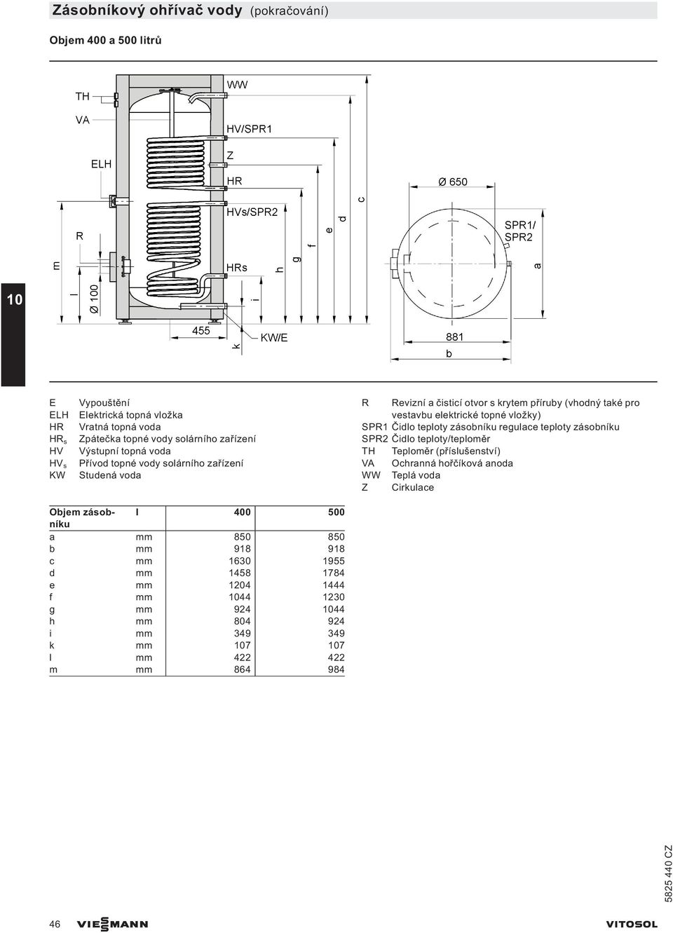 regulace teploty zásobníku SPR2 Čidlo teploty/teploměr TH Teploměr (příslušenství) VA Ochranná hořčíková anoda WW Teplá voda Z Cirkulace Objem zásobníku l 400 500 a mm