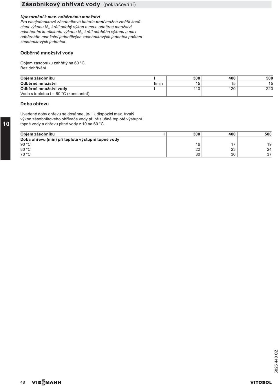 Odběrné množství vody Objem zásobníku zahřátý na 60 C. Bez dohřívání.