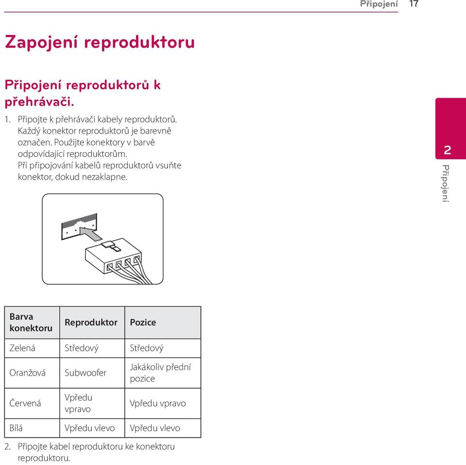 Při připojování kabelů reproduktorů vsuňte konektor, dokud nezaklapne.