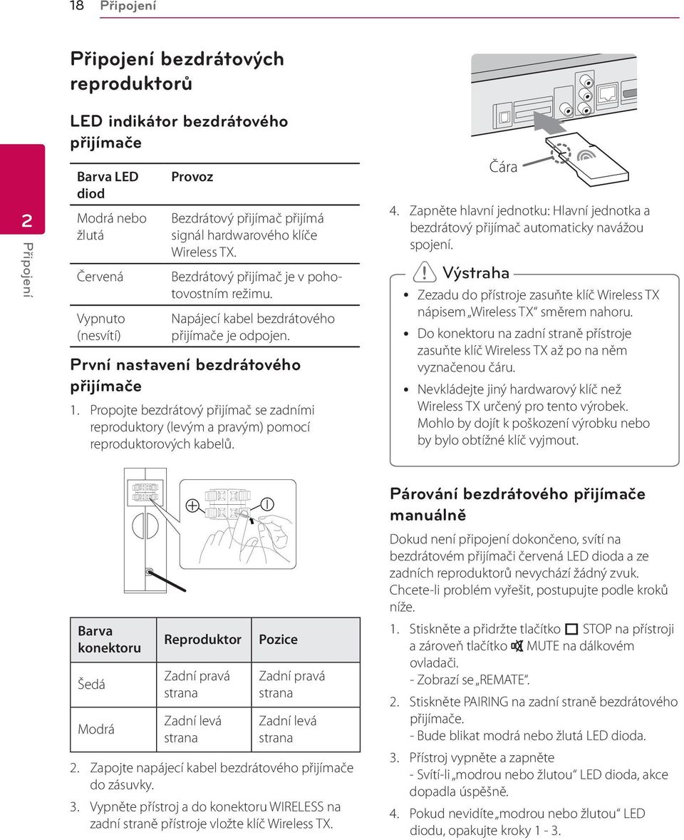 Propojte bezdrátový přijímač se zadními reproduktory (levým a pravým) pomocí reproduktorových kabelů. Čára 4.