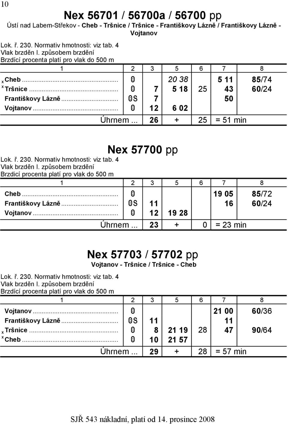 .. 26 + 25 = 51 min Nex 57700 pp Lok. ř. 230. Normativ hmotnosti: viz tab. 4 Vlak brzděn I. způsobem brzdění Brzdicí procenta platí pro vlak do 500 m zcheb... A 19 05 85/72 zfrantiškovy Lázně.