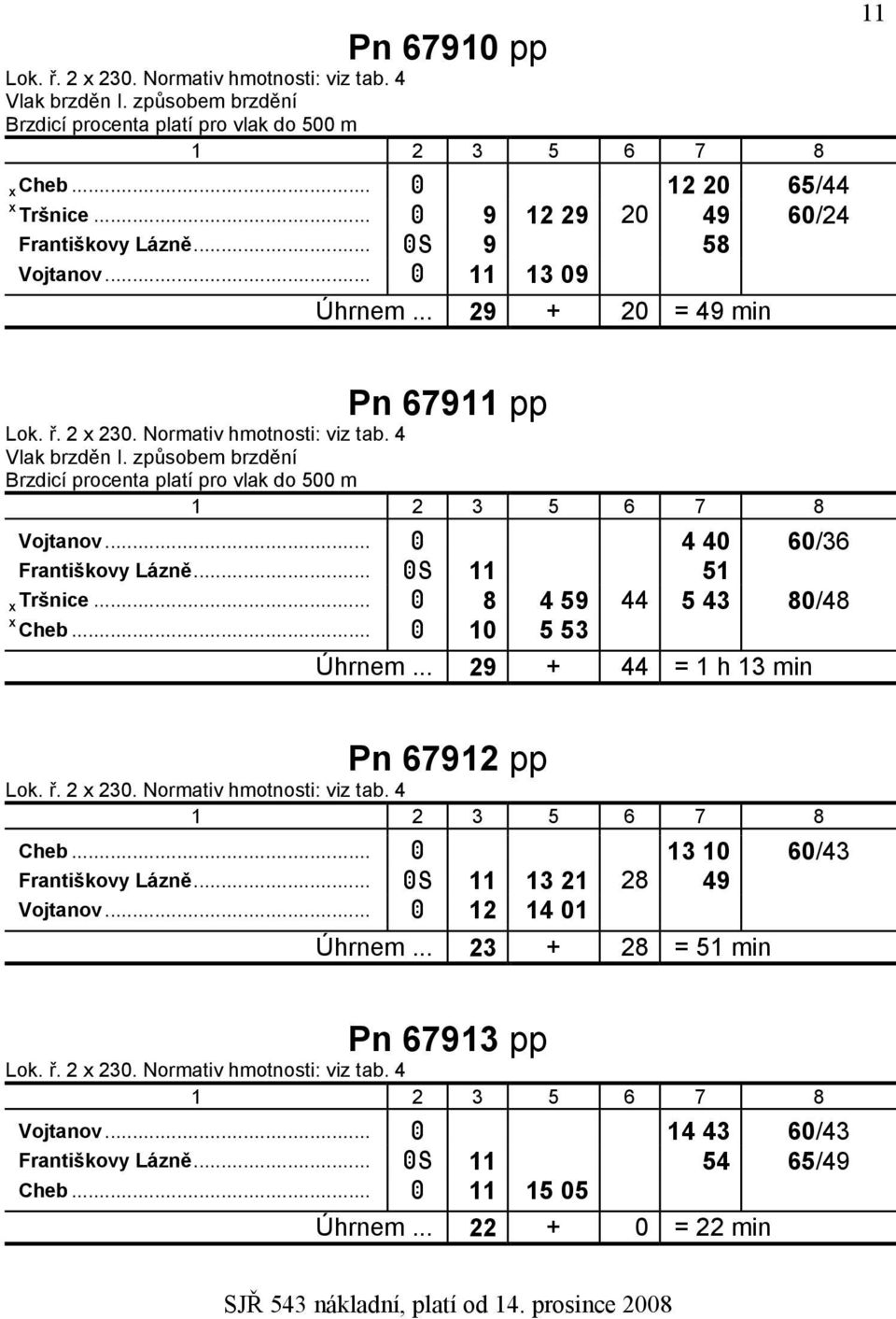 způsobem brzdění Brzdicí procenta platí pro vlak do 500 m zvojtanov... A 4 40 60/36 zfrantiškovy Lázně... AS 11 51 %Tršnice... A 8 4 59 44 5 43 80/48 (Cheb... A 10 5 53 Úhrnem.