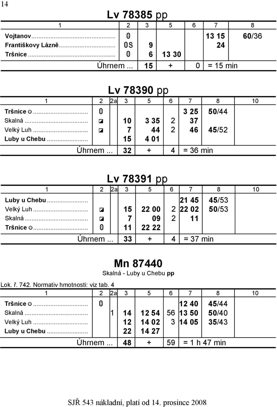 .. 21 45 45/53 zvelký Luh... B 15 22 00 2 22 02 50/53 zskalná... B 7 09 2 11 ztršnice :... A 11 22 22 Úhrnem.