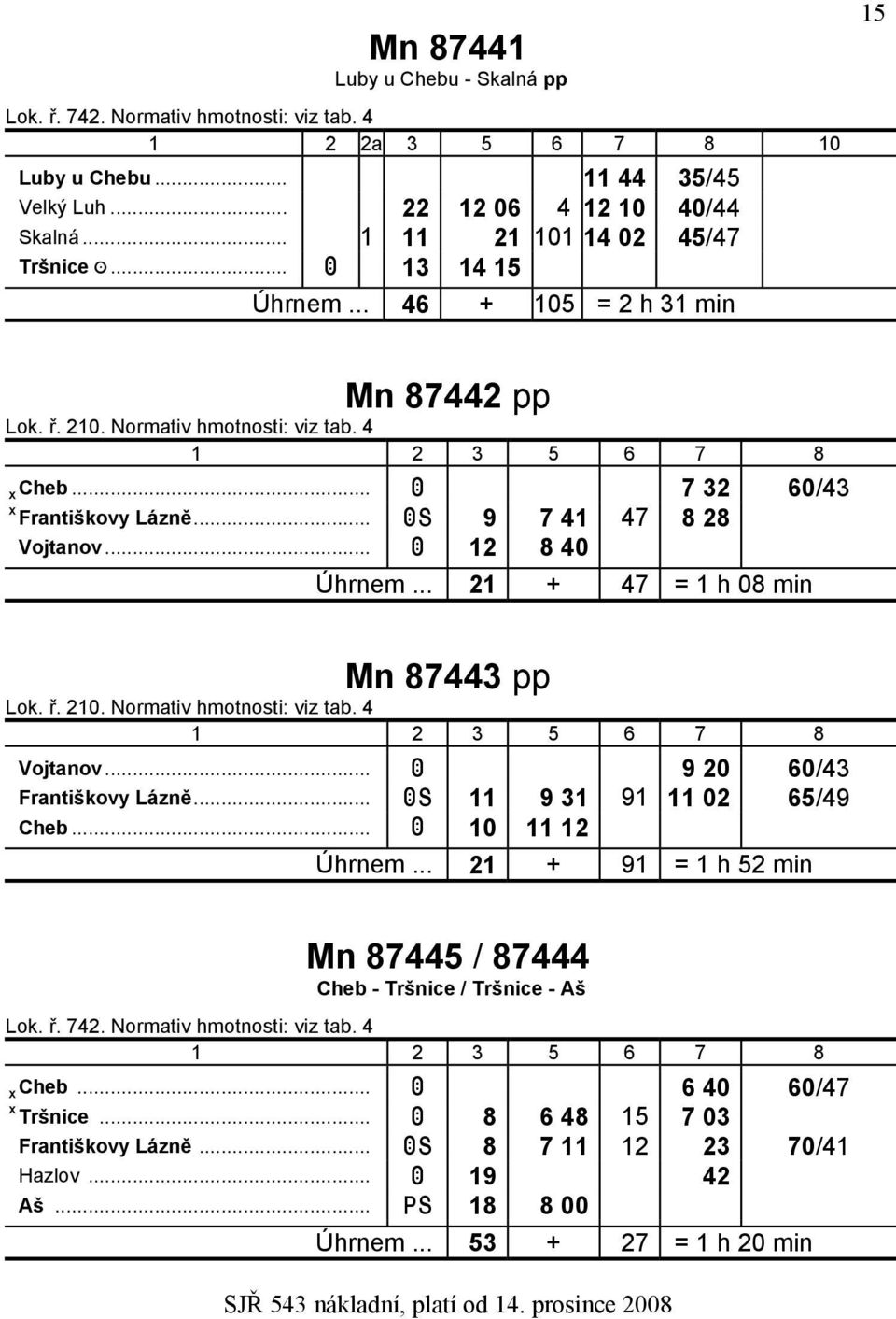 .. 21 + 47 = 1 h 08 min Mn 87443 pp Lok. ř. 210. Normativ hmotnosti: viz tab. 4 zvojtanov... A 9 20 60/43 zfrantiškovy Lázně... AS 11 9 31 91 11 02 65/49 zcheb... A 10 11 12 Úhrnem.