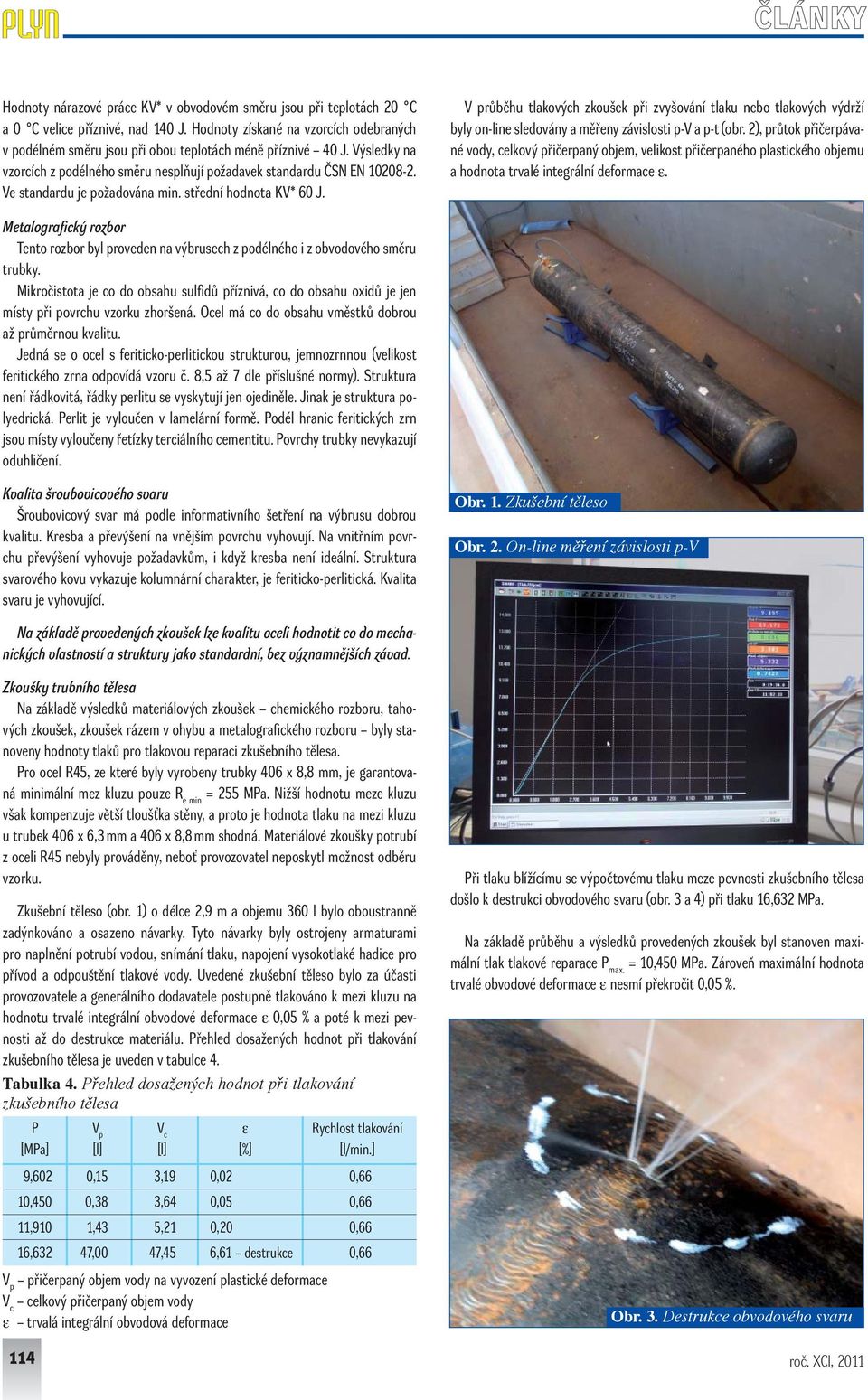Ve standardu je požadována min. střední hodnota KV* 60 J. V průběhu tlakových zkoušek při zvyšování tlaku nebo tlakových výdrží byly on-line sledovány a měřeny závislosti p-v a p-t (obr.
