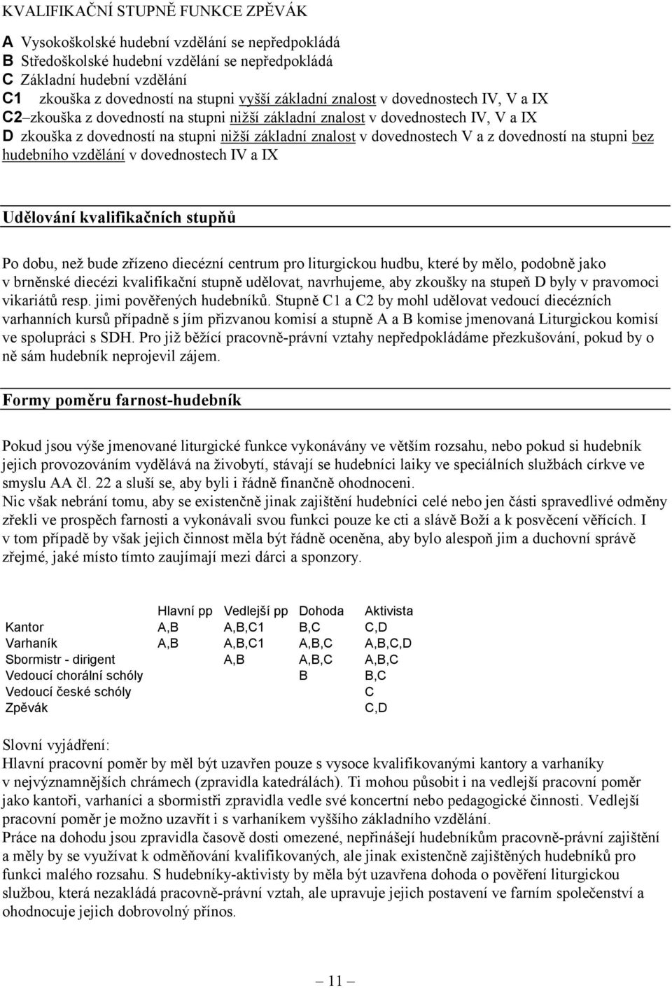 stupni bez hudebního vzdělání v dovednostech IV a IX Udělování kvalifikačních stupňů Po dobu, než bude zřízeno diecézní centrum pro liturgickou hudbu, které by mělo, podobně jako v brněnské diecézi