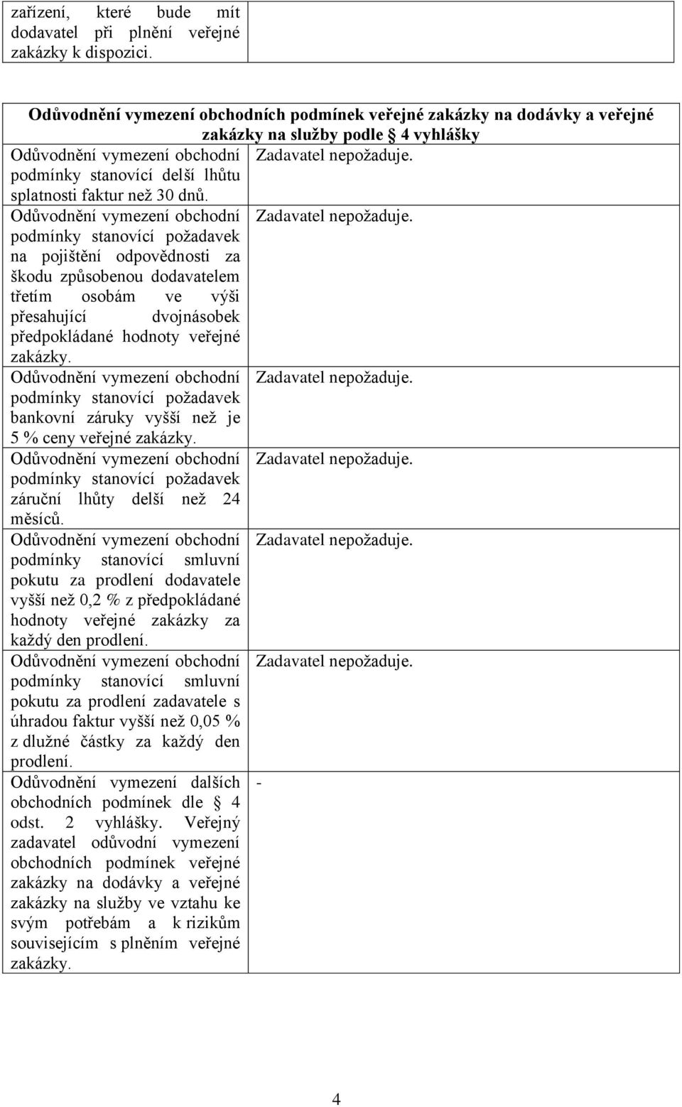 podmínky stanovící požadavek na pojištění odpovědnosti za škodu způsobenou dodavatelem třetím osobám ve výši přesahující dvojnásobek předpokládané hodnoty veřejné zakázky.