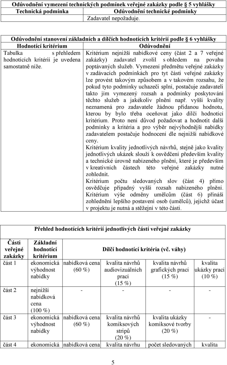 kritérií je uvedena zakázky) zadavatel zvolil s ohledem na povahu samostatně níže. poptávaných služeb.