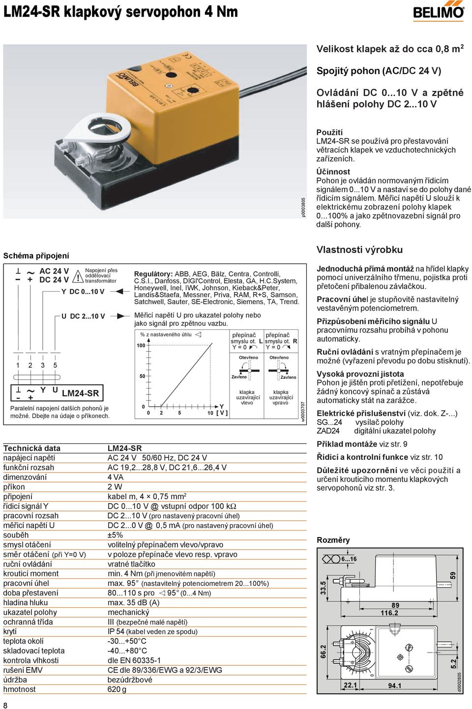 ntra, Controlli, C.S.I., Danfoss, DIGI'Control, Elesta, GA, H.C.System, Honeywell, Inel, IWK, Johnson, Kieback&Peter, Landis&Staefa, Messner, Priva, RAM, R+S, Samson, Satchwell, Sauter, SEElectronic, Siemens, A, rend.