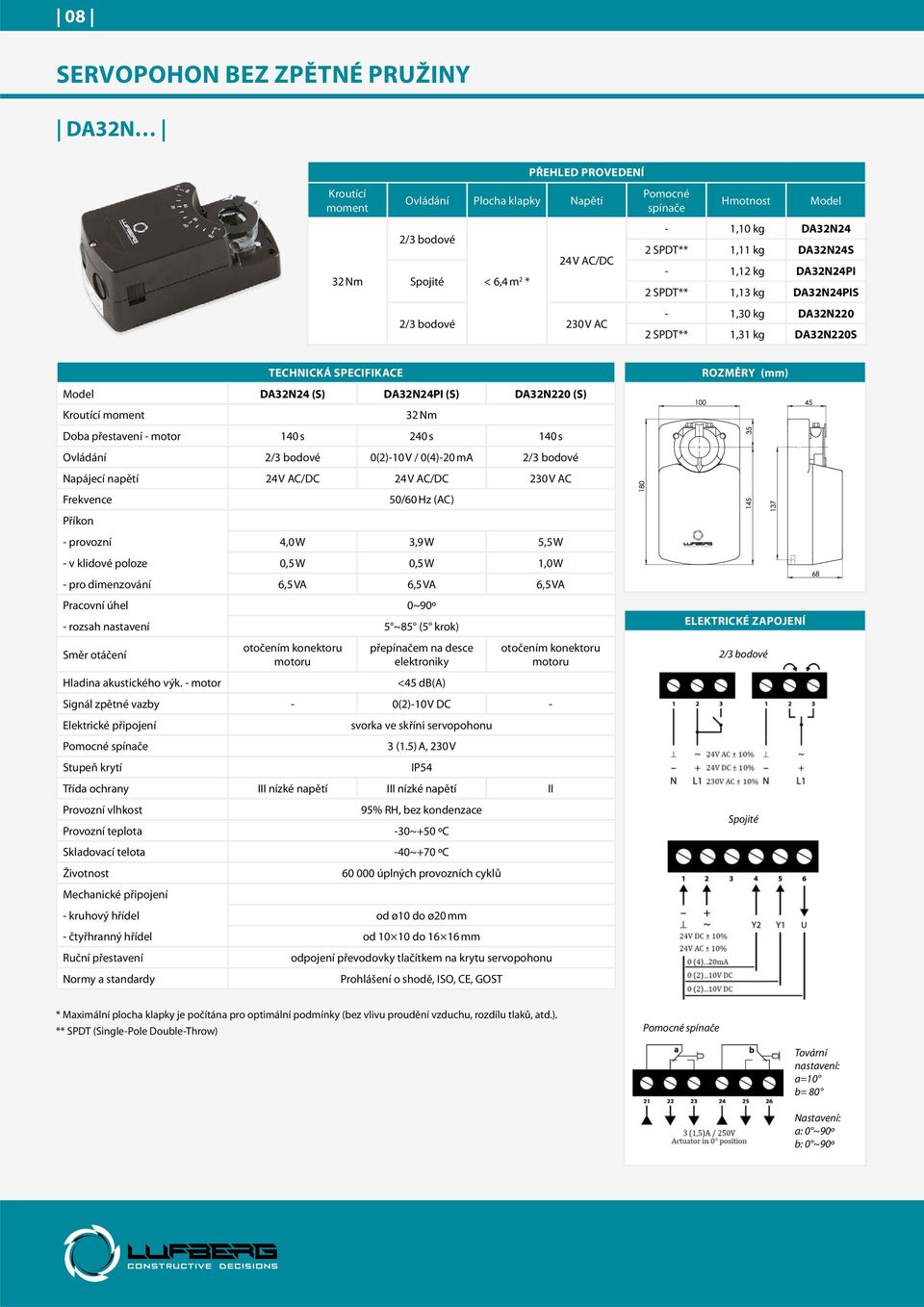 bodové Napájecí napětí - provozní 4,0 W 3,9 W 5,5 W - v klidové poloze 0,5 W 0,5 W 1,0 W - pro dimenzování 6,5 VA 6,5 VA 6,5 VA Pracovní úhel 0~90º - rozsah nastavení 5 ~85 (5 krok) otočením