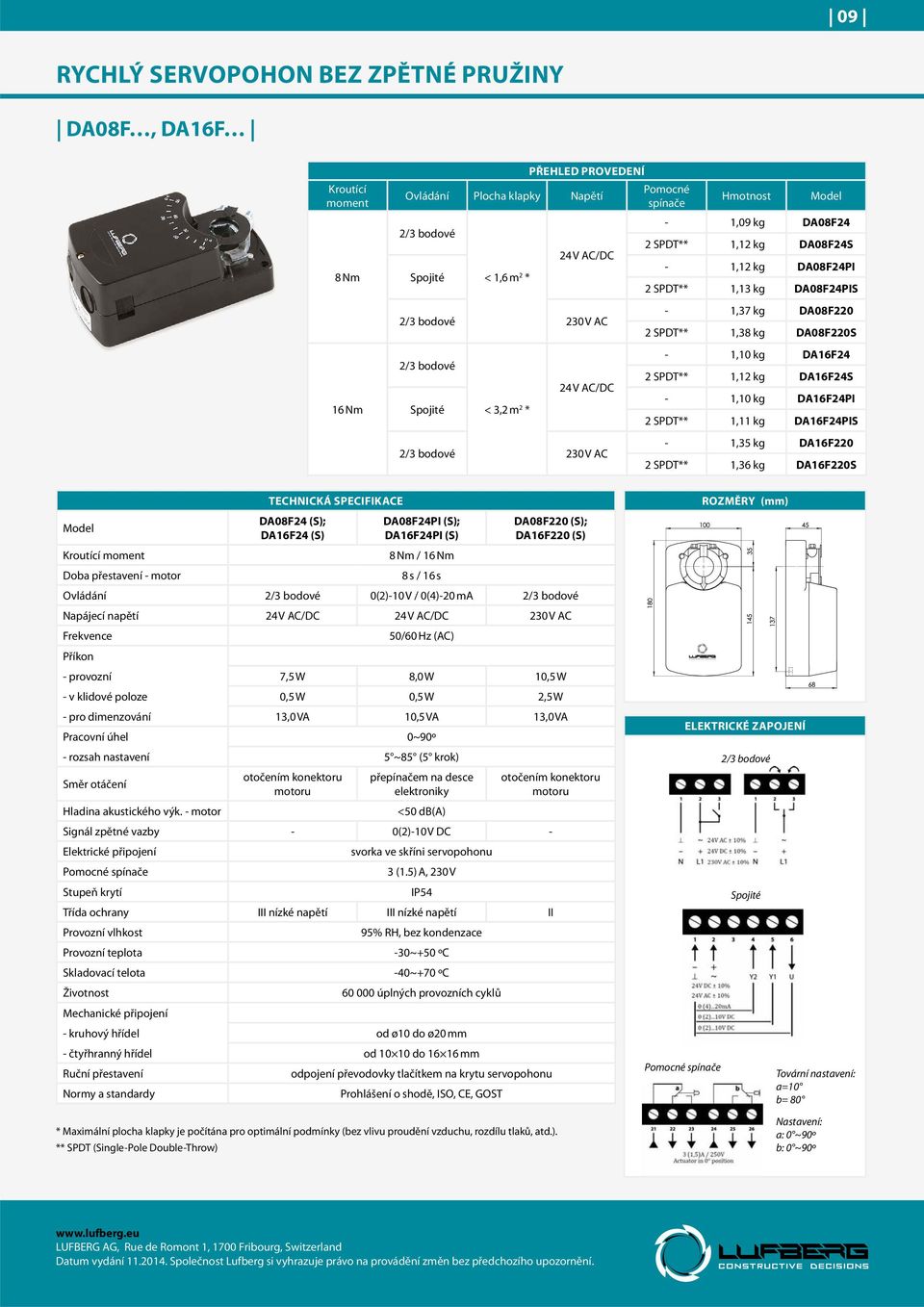 2/3 bodové - 1,35 kg DA16F220 2 SPDT** 1,36 kg DA16F220S DA08F24 (S); DA16F24 (S) DA08F24PI (S); DA16F24PI (S) 8 Nm / 16 Nm 8 s / 16 s DA08F220 (S); DA16F220 (S) Doba přestavení - motor Ovládání 2/3