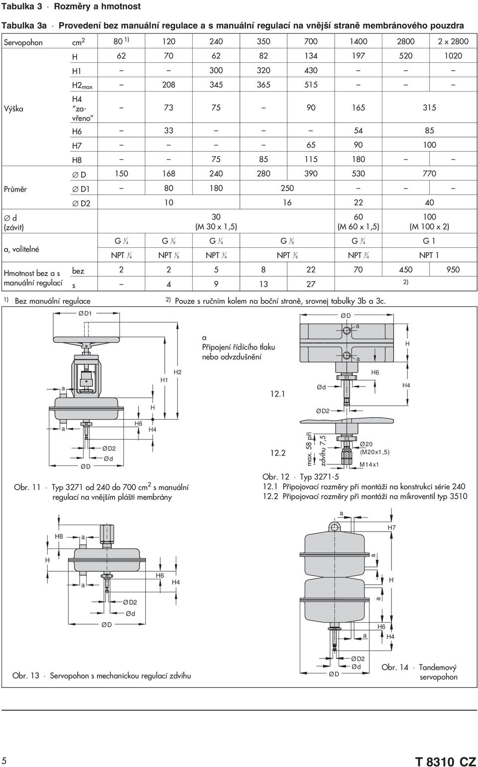 100 x ) G 1 4 G 1 8 G 1 4 G 8 G 4 G1 NPT 1 4 NPT 1 8 NPT 1 4 NPT 8 NPT 4 NPT 1 bez 8 70 40 90 s 4 9 1 7 ) 1) Bez mnuální regulce ) Pouze s ruèním kolem n boèní strnì, srovnej tbulky b c.