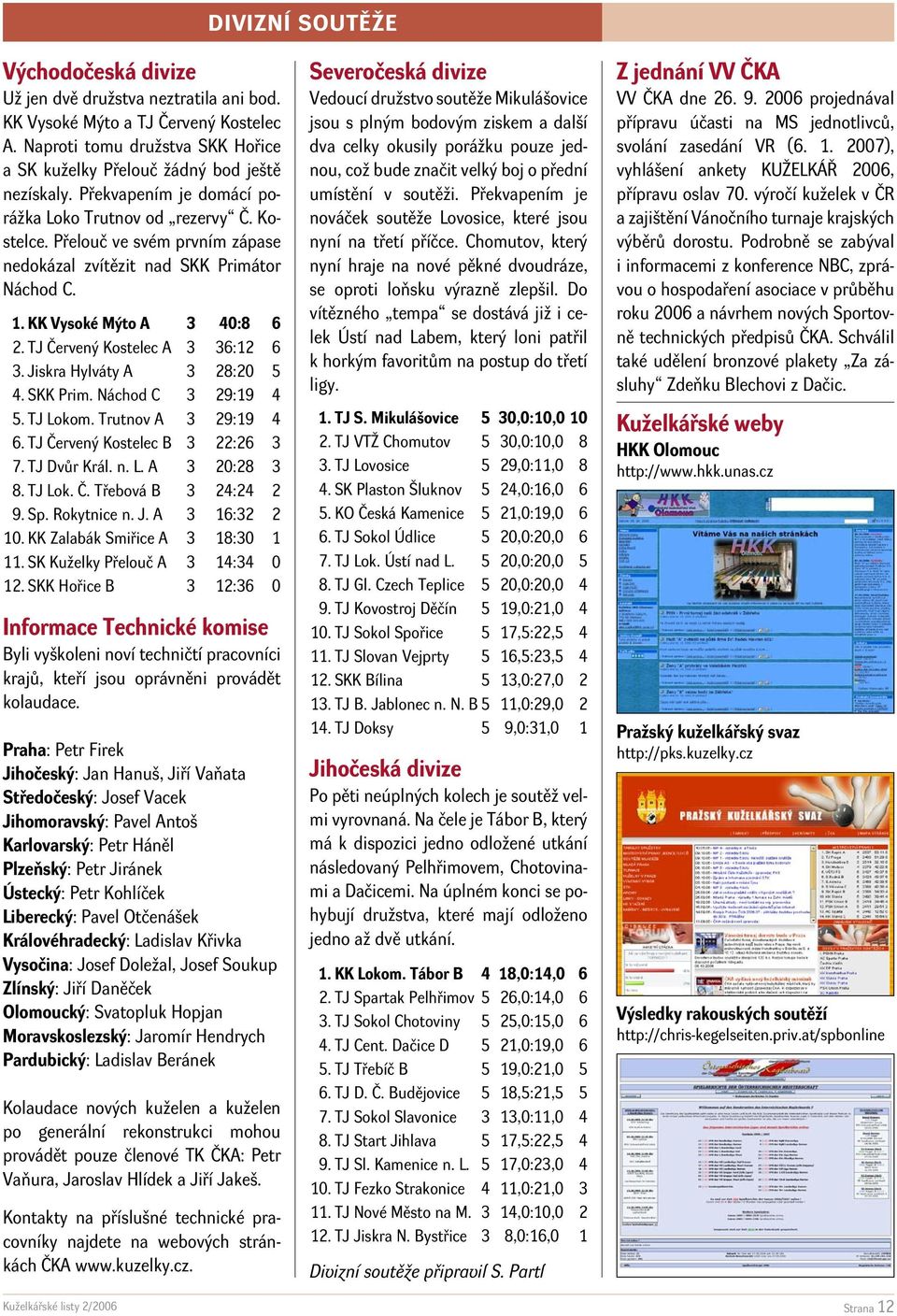 TJ Červený Kostelec A 3 36:12 6 3. Jiskra Hylváty A 3 28:20 5 4. SKK Prim. Náchod C 3 29:19 4 5. TJ Lokom. Trutnov A 3 29:19 4 6. TJ Červený Kostelec B 3 22:26 3 7. TJ Dvůr Král. n. L. A 3 20:28 3 8.