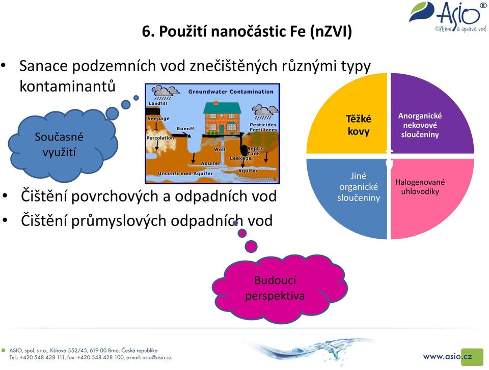 odpadních vod Čištění průmyslových odpadních vod Těžké kovy Jiné