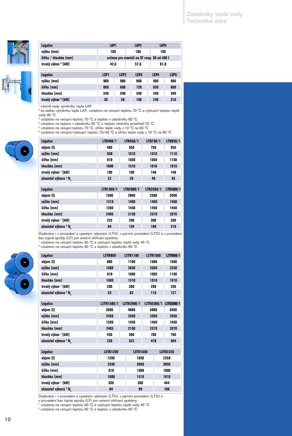 40 30 včetně sady výměníku tepla LAP se sadou výměníku tepla LAP, vztaženo na vstupní teplotu 70 C a výstupní teplotu teplé vody 60 C 3 vztaženo na vstupní teplotu 70 C a teplotu v zásobníku 60 C 4