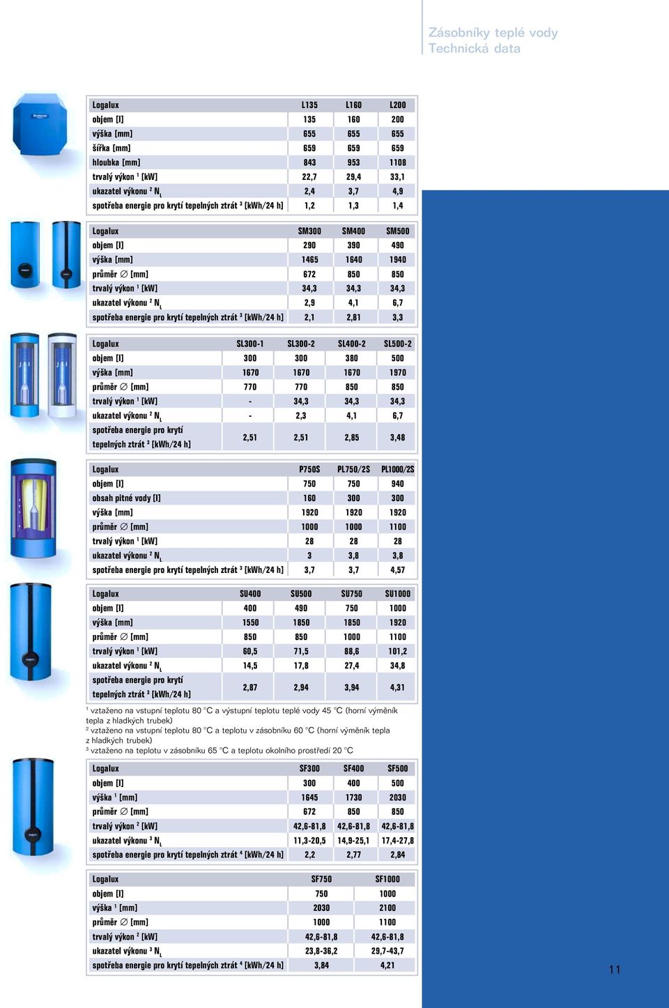 ztrát 3 [kwh/4 h],,8 3,3 Logalux SL300- SL300- SL400- SL500- objem [l] 300 300 380 500 výška [mm] 670 670 670 970 průměr [mm] 770 770 850 850 trvalý výkon [kw] - 34,3 34,3 34,3 -,3 4, 6,7 spotřeba