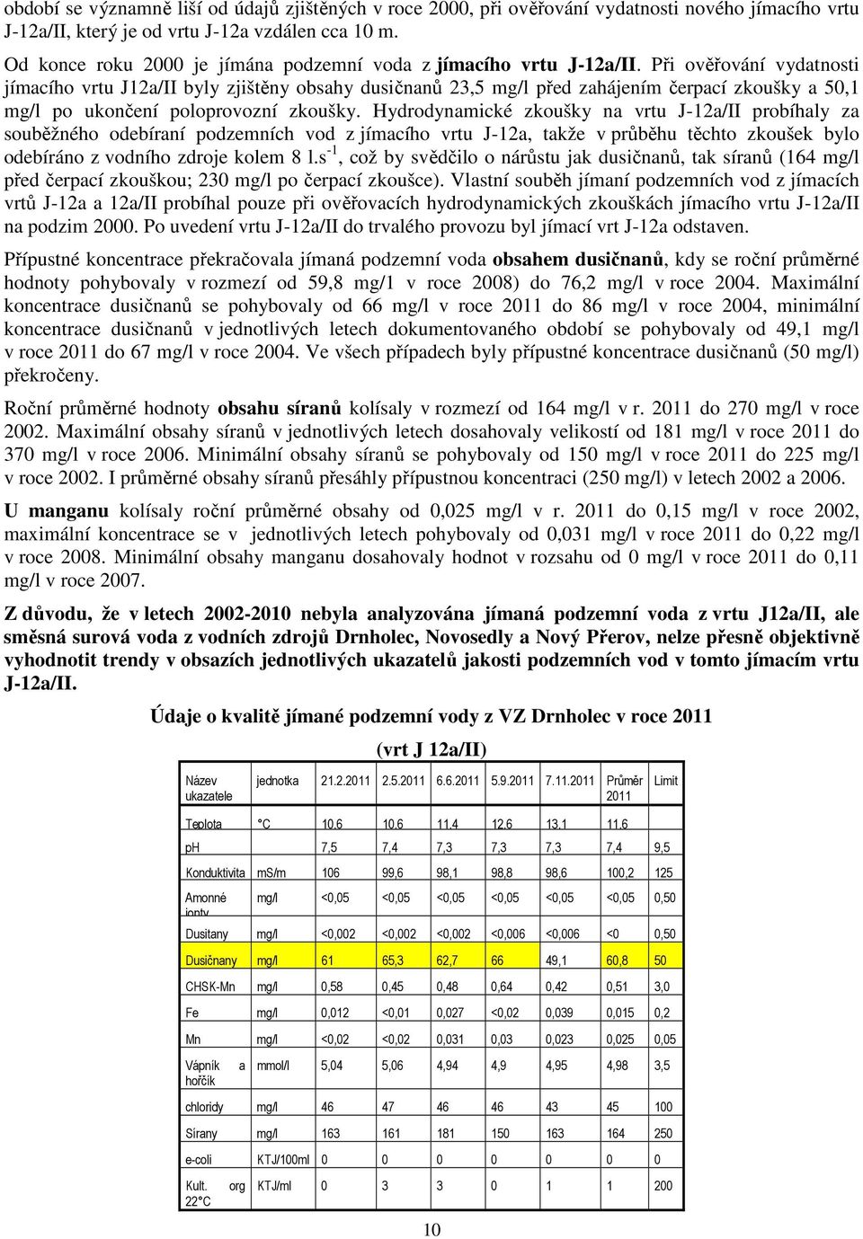 Při ověřování vydatnosti jímacího vrtu J12a/II byly zjištěny obsahy dusičnanů 23,5 mg/l před zahájením čerpací zkoušky a 50,1 mg/l po ukončení poloprovozní zkoušky.