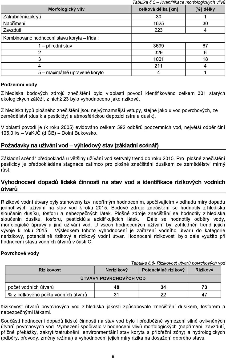 přírodní stav 3699 67 2 329 6 3 1001 18 4 211 4 5 maximálně upravené koryto 4 1 Z hlediska bodových zdrojů znečištění bylo v oblasti povodí identifikováno celkem 301 starých ekologických zátěţí, z