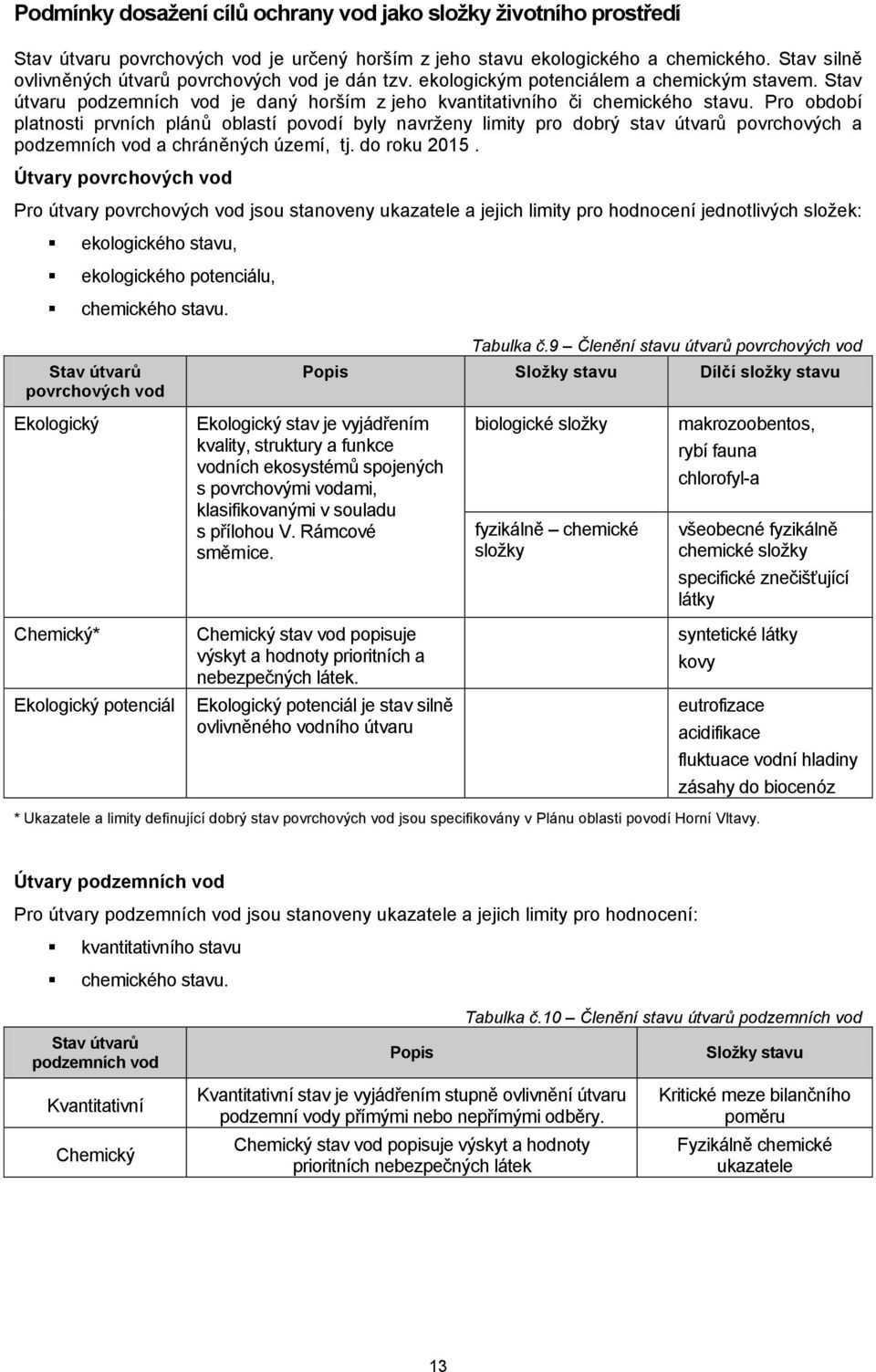 Pro období platnosti prvních plánů oblastí povodí byly navrţeny limity pro dobrý stav útvarů povrchových a podzemních vod a chráněných území, tj. do roku 2015.