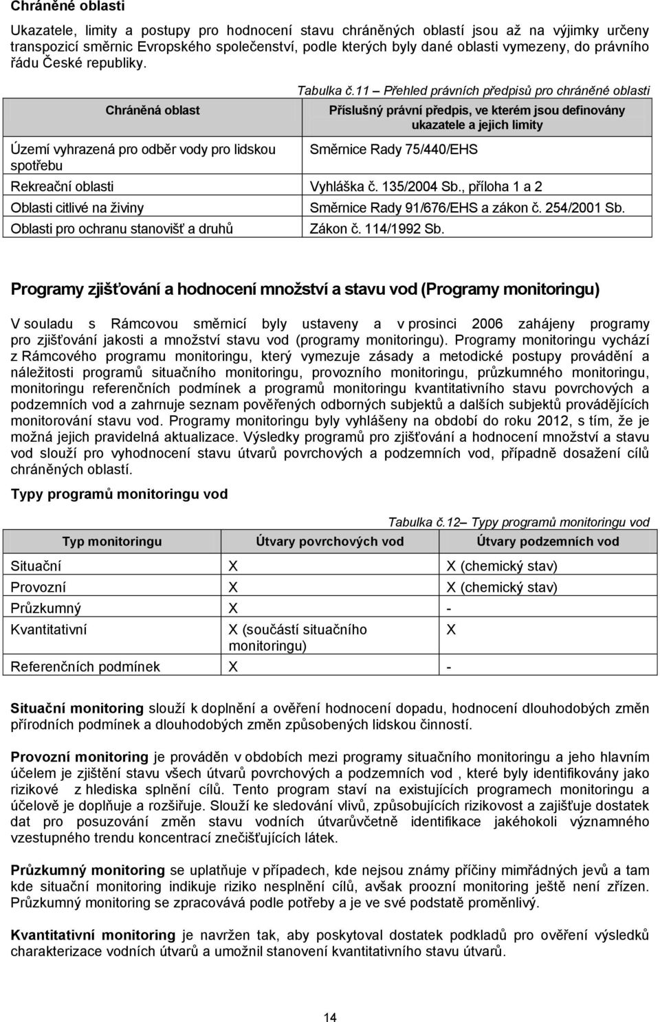 11 Přehled právních předpisů pro chráněné oblasti Příslušný právní předpis, ve kterém jsou definovány ukazatele a jejich limity Směrnice Rady 75/440/EHS Rekreační oblasti Vyhláška č. 135/2004 Sb.