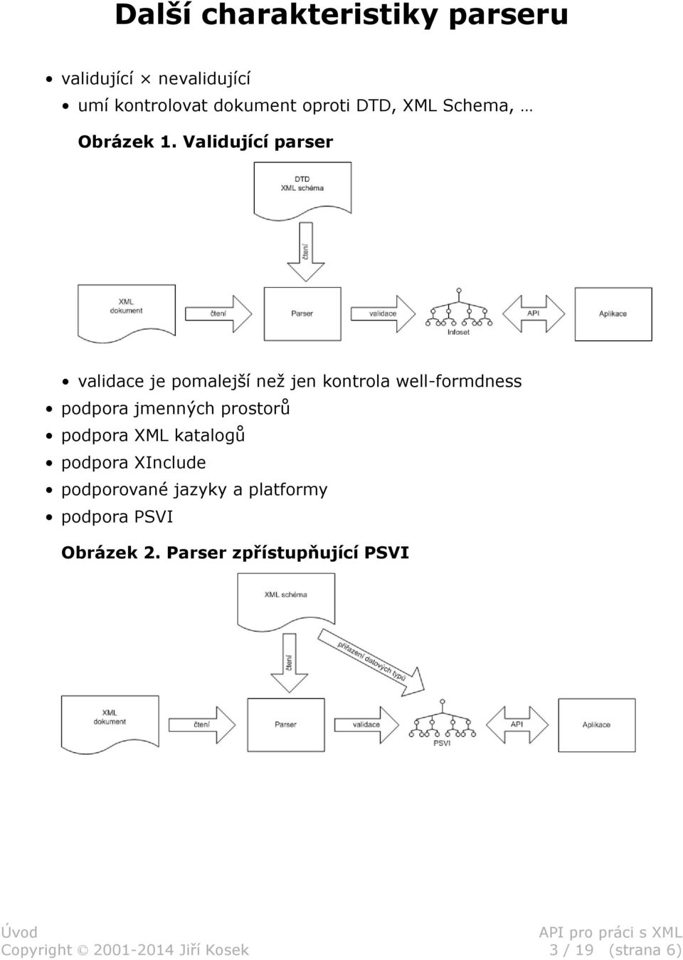 Validující parser validace je pomalejší než jen kontrola well-formdness podpora jmenných