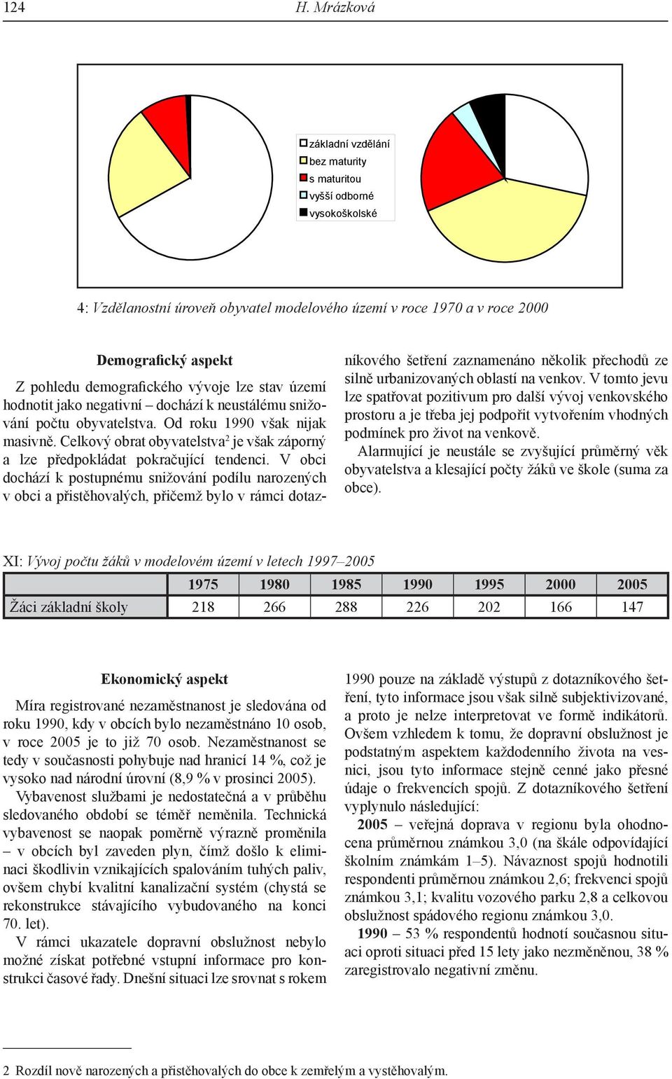 vývoje lze stav území hodnotit jako negativní dochází k neustálému snižování počtu obyvatelstva. Od roku 1990 však nijak masivně.