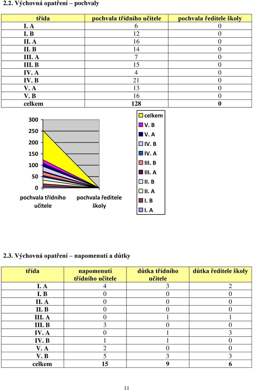 A IV. B IV. A III. B III. A II. B II. A I. B I. A 2.3.