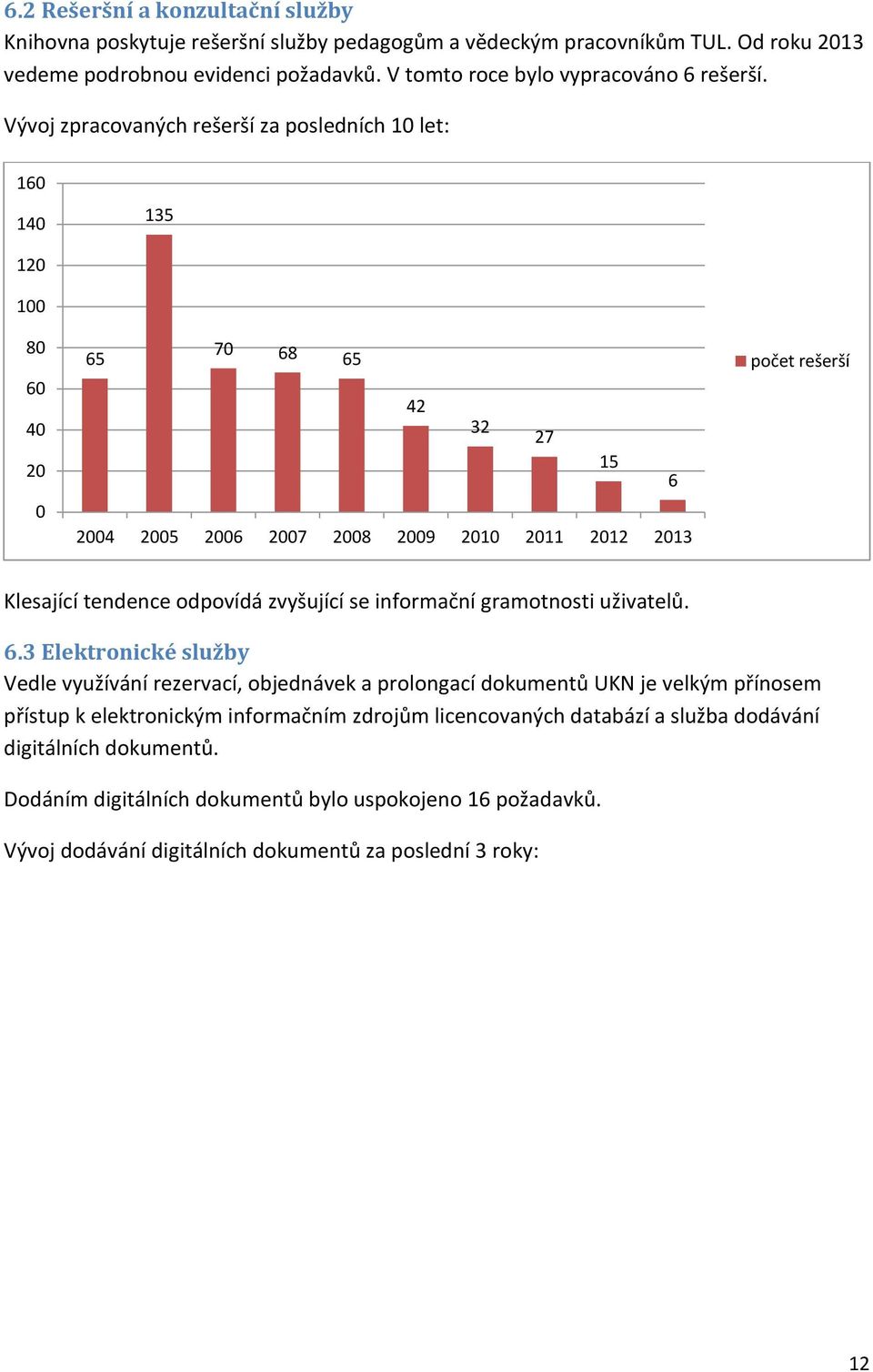 Vývoj zpracovaných rešerší za posledních 10 let: 160 140 135 120 100 80 60 40 20 0 65 70 68 65 42 32 27 15 6 2004 2005 2006 2007 2008 2009 2010 2011 2012 2013 počet rešerší Klesající tendence