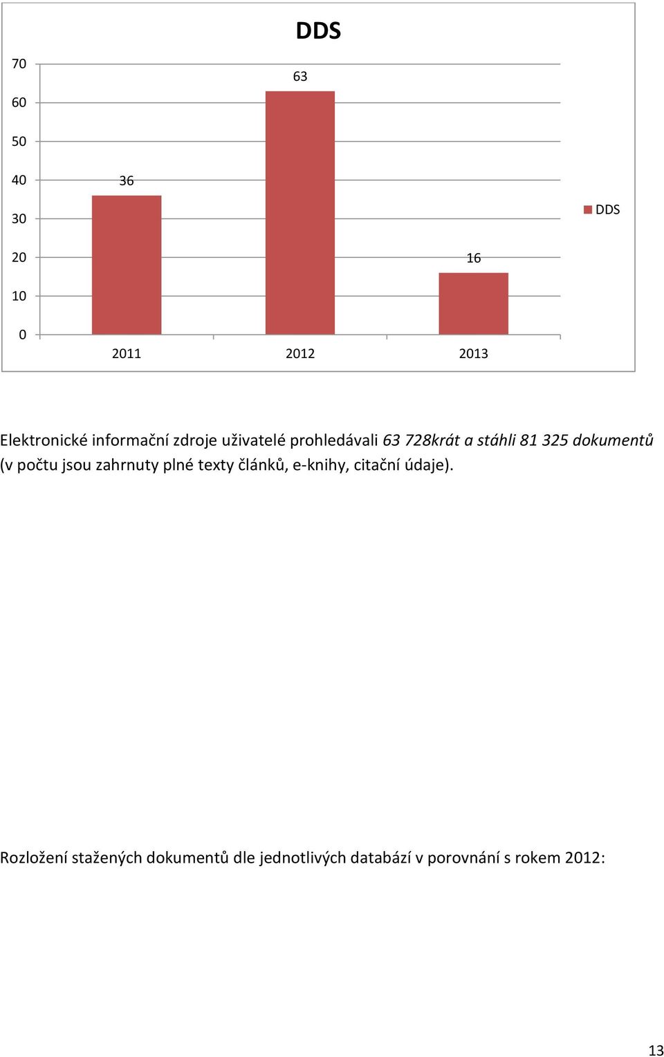 dokumentů (v počtu jsou zahrnuty plné texty článků, e-knihy, citační