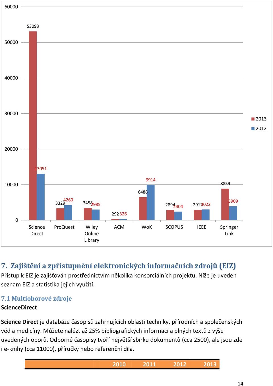 Níže je uveden seznam EIZ a statistika jejich využití. 7.