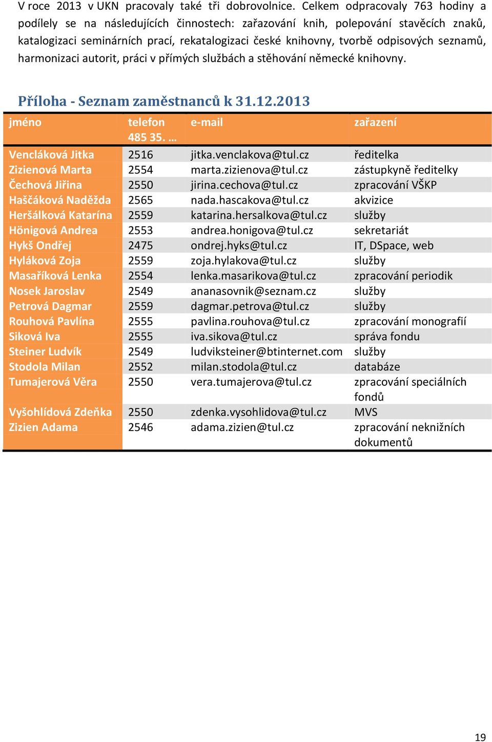seznamů, harmonizaci autorit, práci v přímých službách a stěhování německé knihovny. Příloha - Seznam zaměstnanců k 31.12.2013 jméno telefon e-mail zařazení 485 35. Vencláková Jitka 2516 jitka.