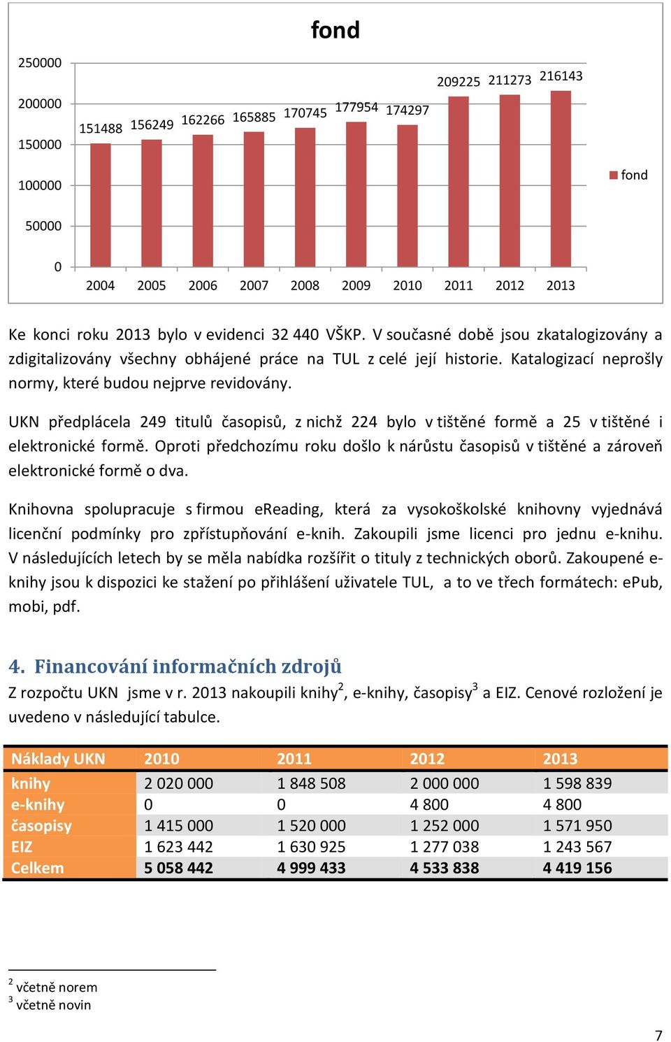 UKN předplácela 249 titulů časopisů, z nichž 224 bylo v tištěné formě a 25 v tištěné i elektronické formě.