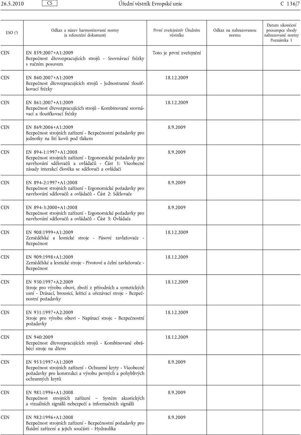 Bezpečnostní pro jednotky na lití kovů pod tlakem EN 894-1:1997+A1:2008 Bezpečnost strojních zařízení - Ergonomické pro navrhování sdělovačů a ovládačů - Část 1: Všeobecné zásady interakcí člověka se