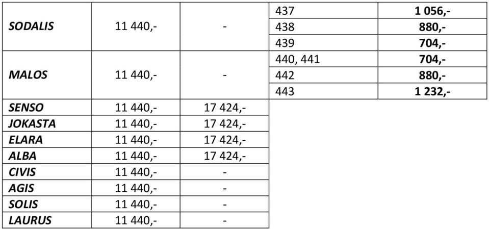 CIVIS 11 440,- - AGIS 11 440,- - SOLIS 11 440,- - LAURUS 11 440,- -