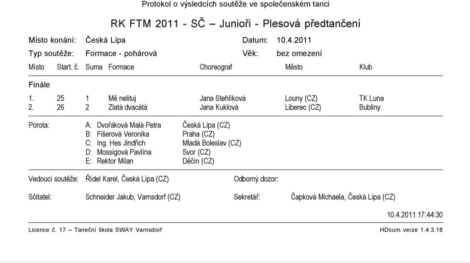 25 1 Mě nelituj Jana Stehlíková Louny (CZ) TK Luna 2. 26 2 Zlatá dvacátá Jana Kuklová Liberec (CZ) Bubliny C: Ing.