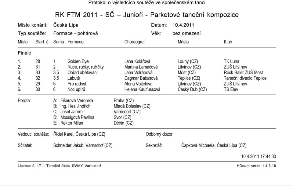 31 2 Ruce, ručky, ručičky Martina Lamačová Litvínov (CZ) ZUŠ Litvínov 3. 33 3,5 Obřad obětování Jana Volrábová Most (CZ) Rock-Balet ZUŠ Most 4.
