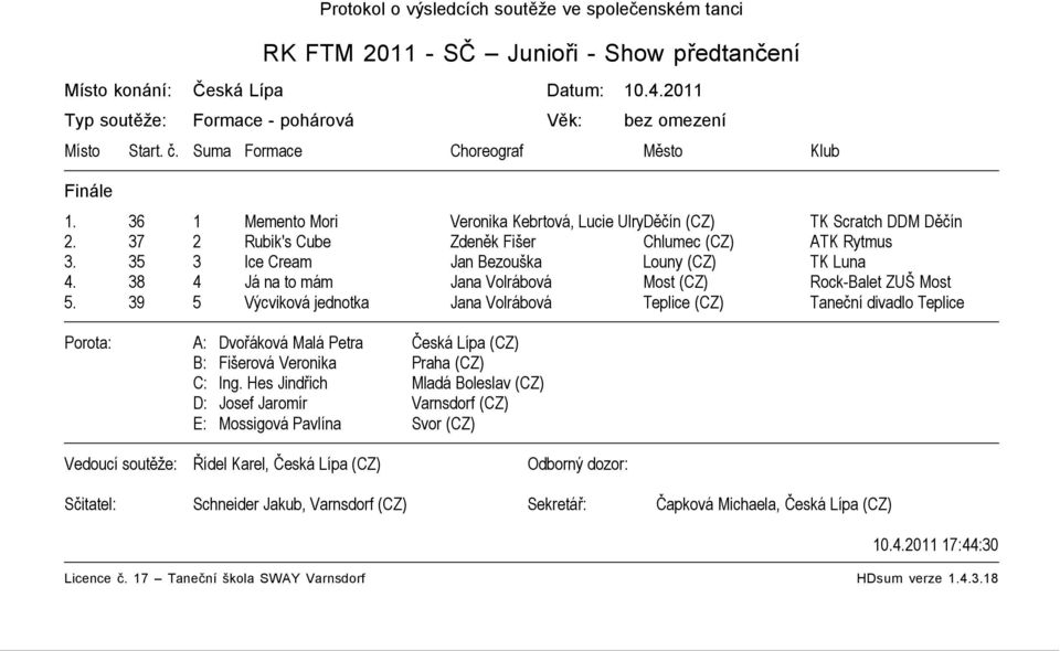 35 3 Ice Cream Jan Bezouška Louny (CZ) TK Luna 4. 38 4 Já na to mám Jana Volrábová Most (CZ) Rock-Balet ZUŠ Most 5. 39 5 Výcviková jednotka Jana Volrábová Teplice (CZ) Taneční divadlo Teplice C: Ing.