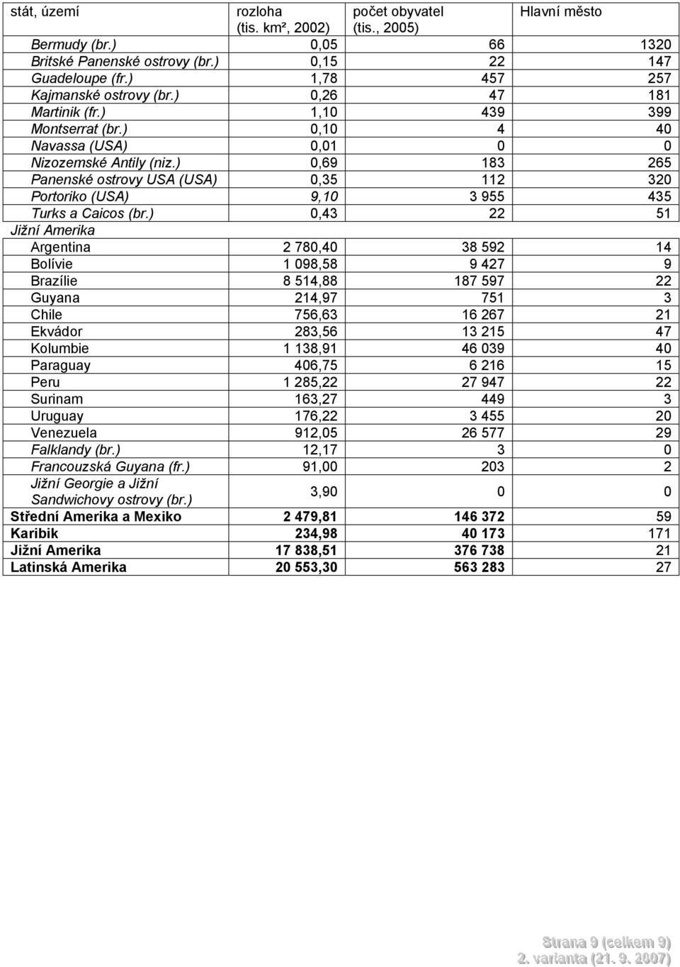 ) 0,69 183 265 Panenské ostrovy USA (USA) 0,35 112 320 Portoriko (USA) 9,10 3 955 435 Turks a Caicos (br.