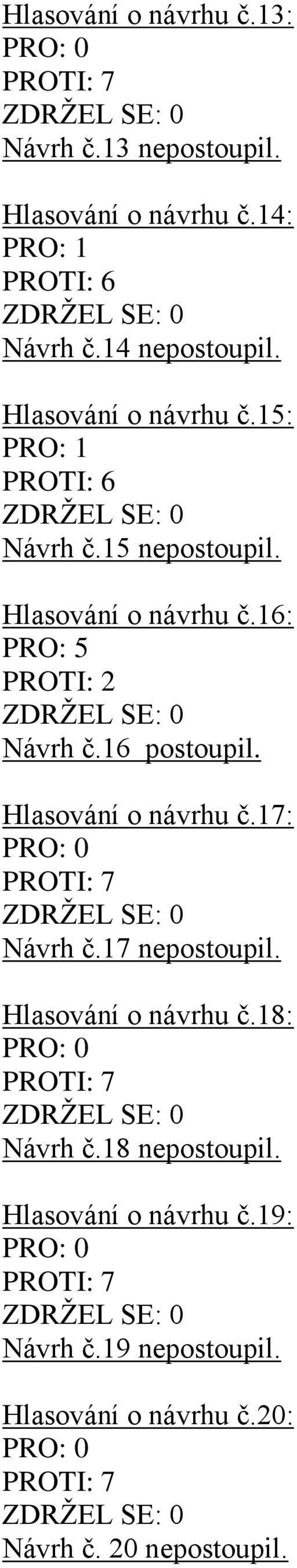 16 postoupil. Hlasování o návrhu č.17: Návrh č.17 nepostoupil. Hlasování o návrhu č.18: Návrh č.