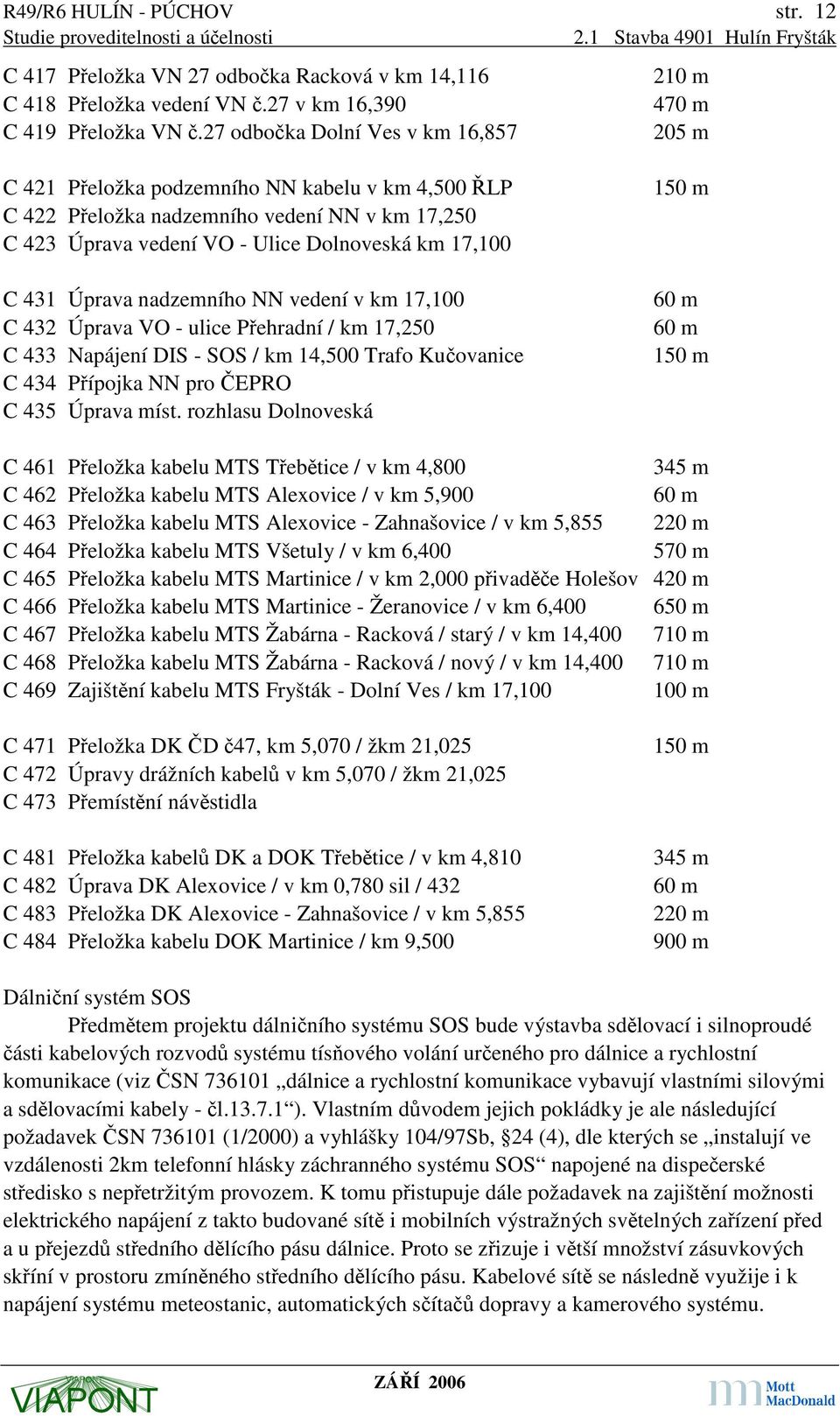 17,100 C 431 Úprava nadzemního NN vedení v km 17,100 C 432 Úprava VO - ulice Přehradní / km 17,250 C 433 Napájení DIS - SOS / km 14,500 Trafo Kučovanice C 434 Přípojka NN pro ČEPRO C 435 Úprava míst.