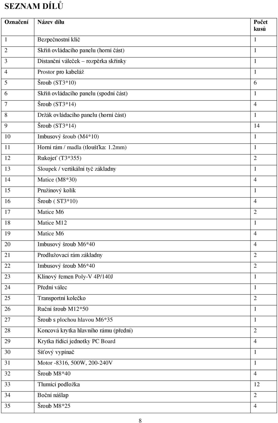 2mm) 1 12 Rukojeť (T3*355) 2 13 Sloupek / vertikální tyč základny 1 14 Matice (M8*30) 4 15 Pružinový kolík 1 16 Šroub ( ST3*10) 4 17 Matice M6 2 18 Matice M12 1 19 Matice M6 4 20 Imbusový šroub M6*40