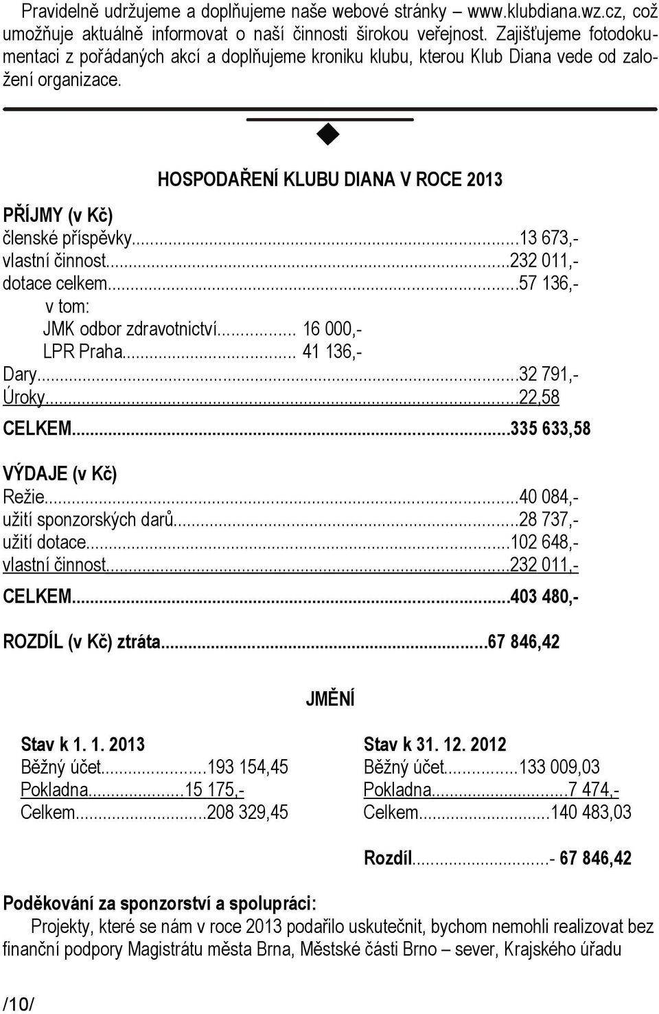 ..13 673,- vlastní činnost...232 011,- dotace celkem...57 136,- v tom: JMK odbor zdravotnictví... 16 000,- LPR Praha... 41 136,- Dary...32 791,- Úroky...22,58 CELKEM...335 633,58 VÝDAJE (v Kč) Režie.