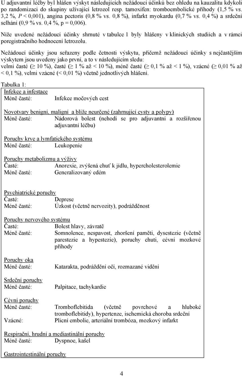 Níže uvedené nežádoucí účinky shrnuté v tabulce 1 byly hlášeny v klinických studiích a v rámci poregistračního hodnocení letrozolu.